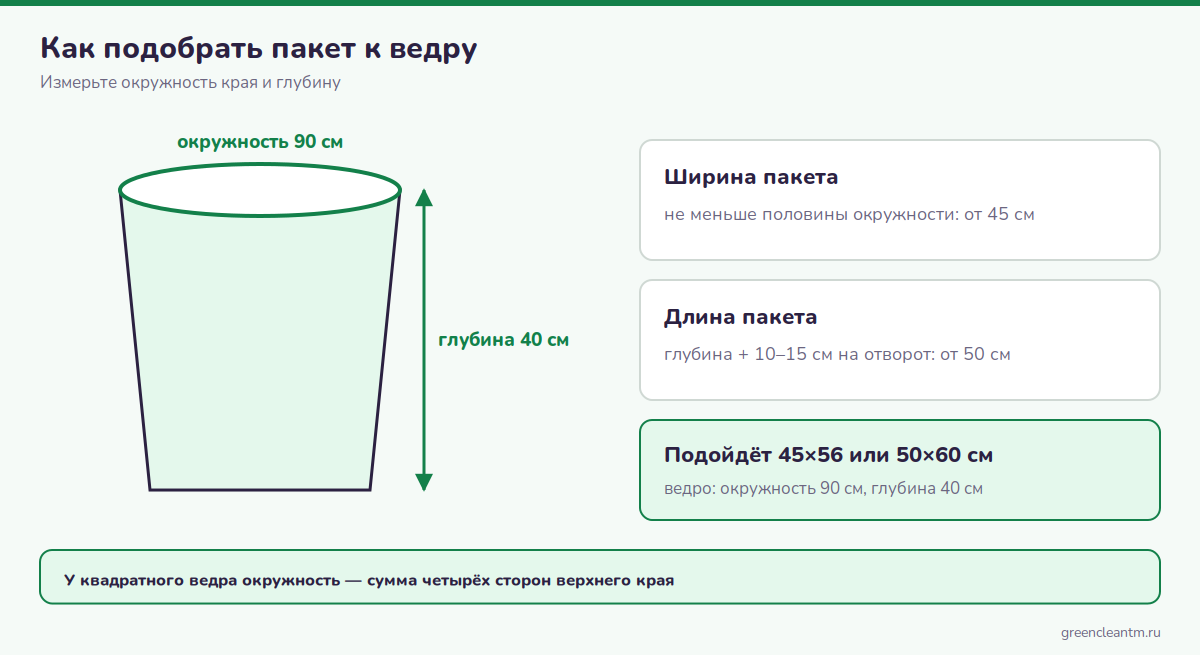 Как измерить ведро для подбора мусорного пакета: окружность и глубина