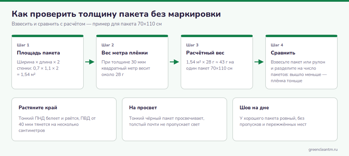Как проверить толщину мусорного пакета взвешиванием