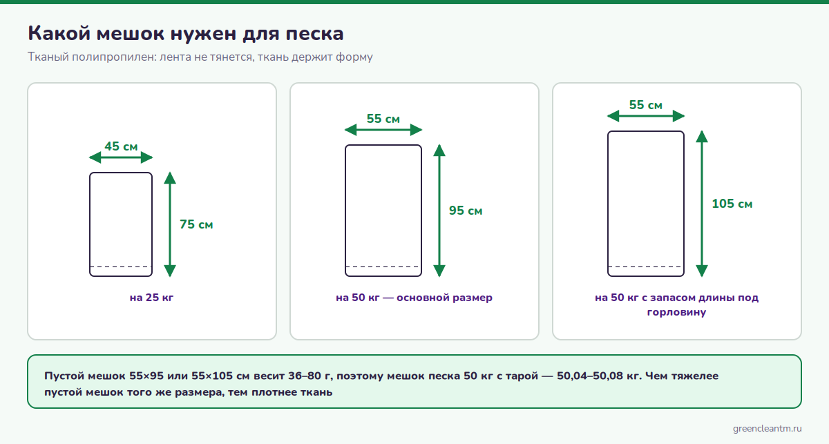Какой мешок нужен для песка: 45×75 на 25 кг, 55×95 и 55×105 на 50 кг