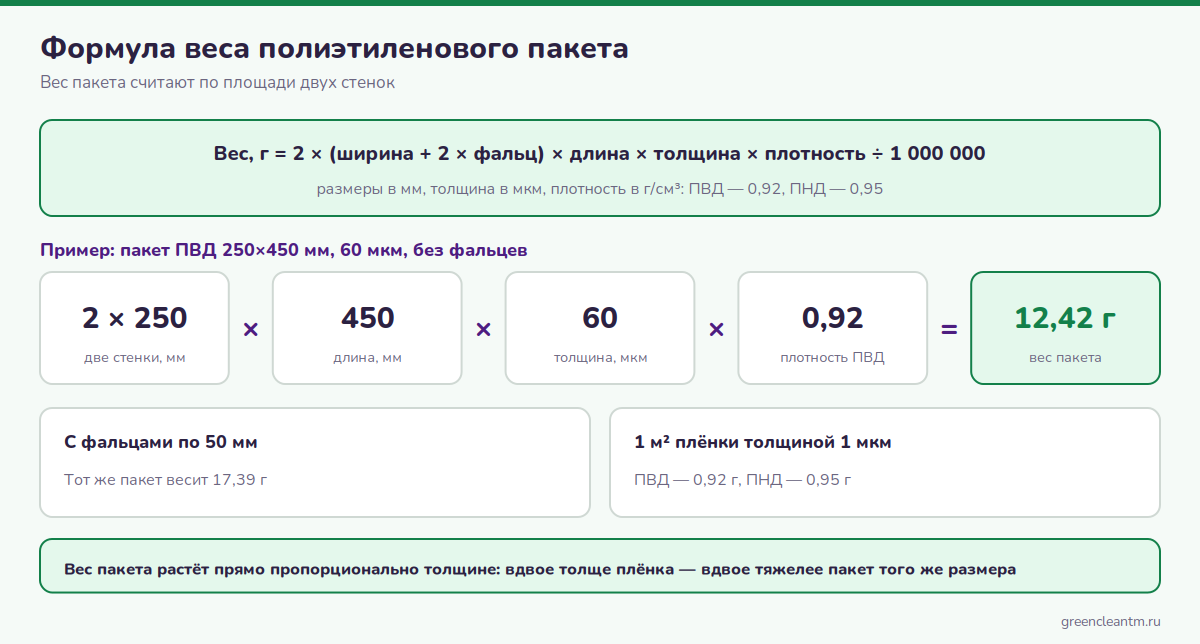 Формула веса полиэтиленового пакета: ширина, длина, толщина, плотность